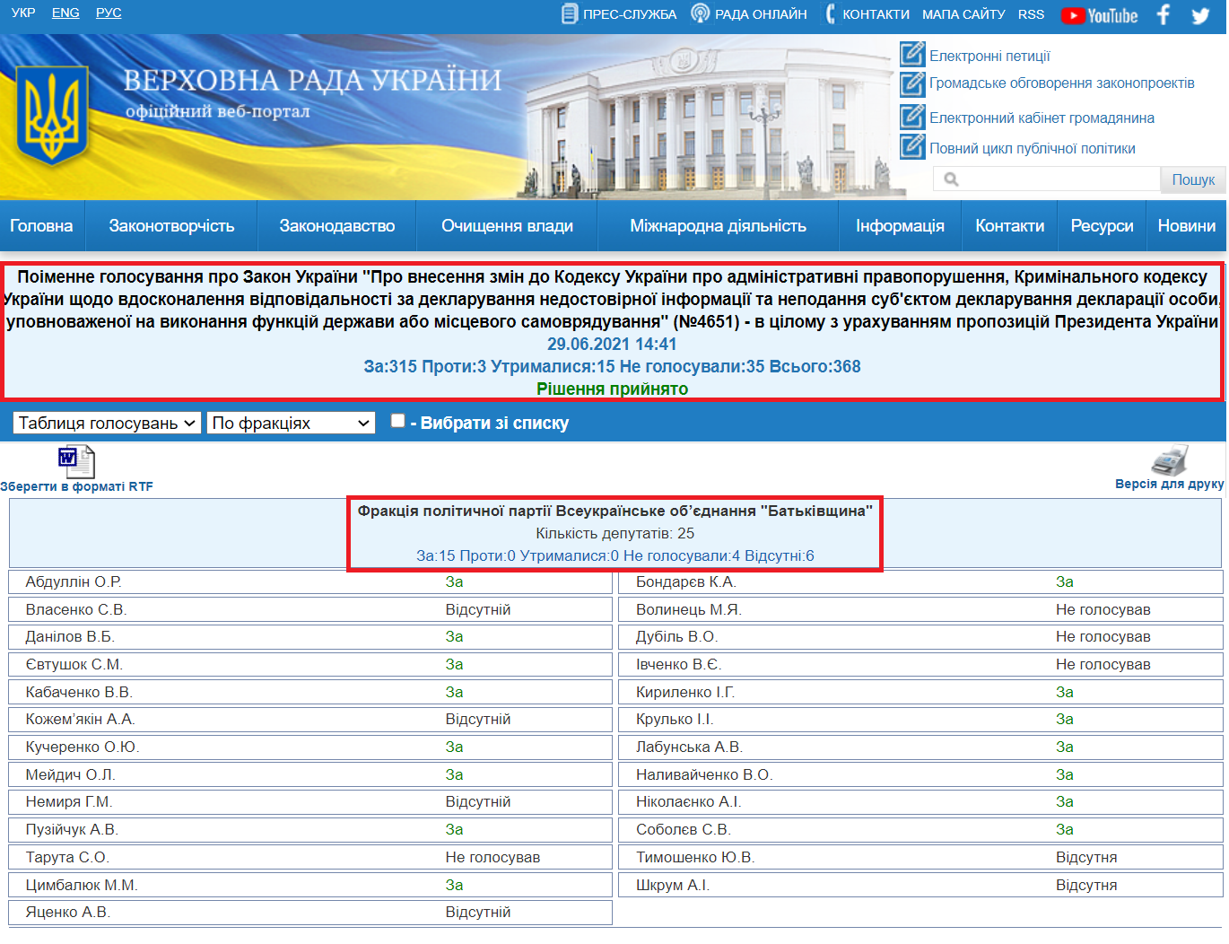 http://w1.c1.rada.gov.ua/pls/radan_gs09/ns_golos?g_id=14055