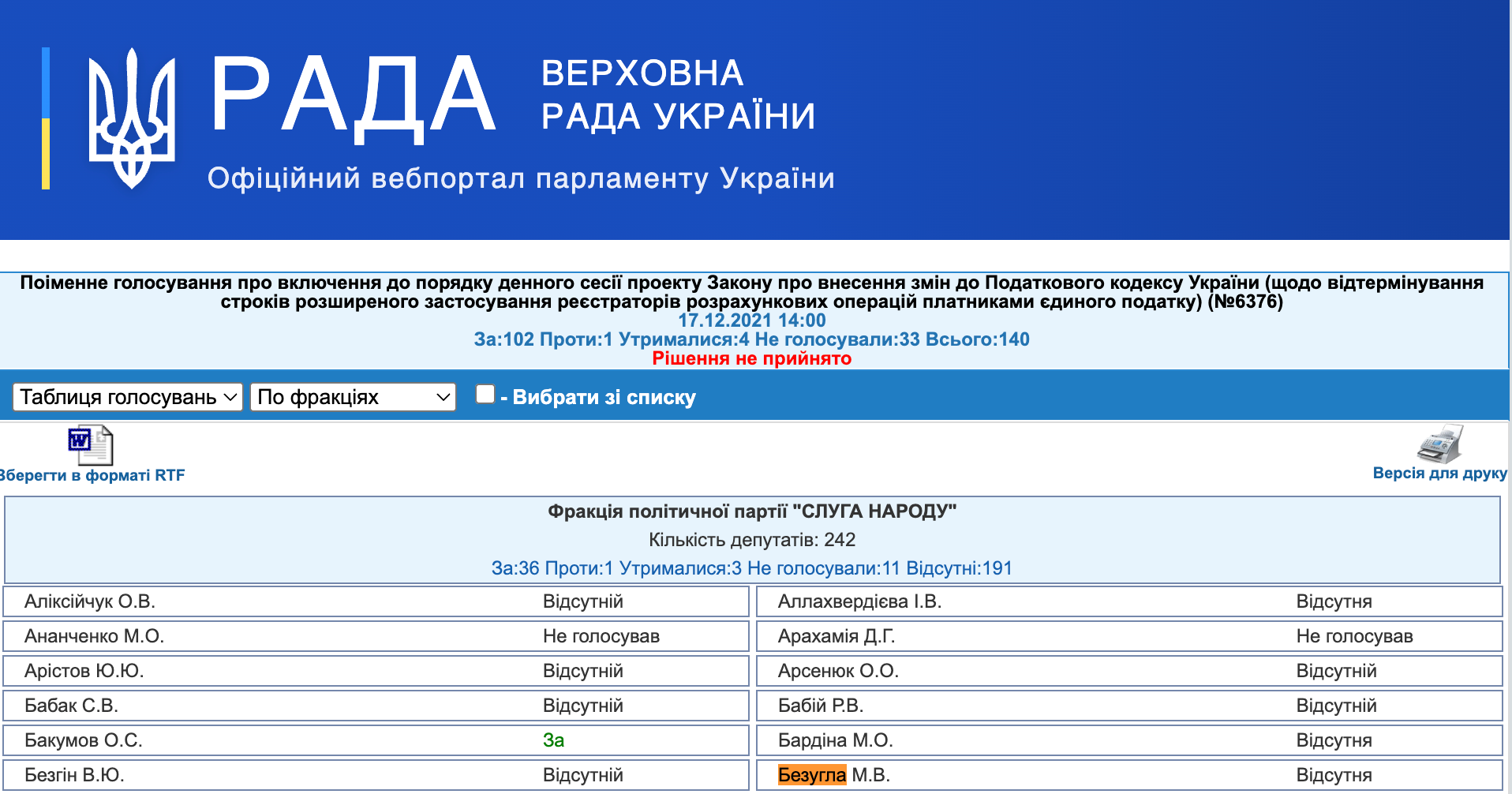 http://w1.c1.rada.gov.ua/pls/radan_gs09/ns_golos?g_id=18029