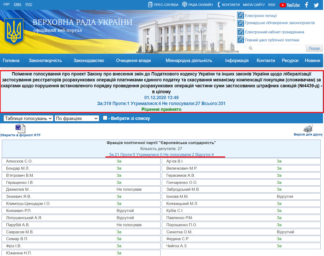 http://w1.c1.rada.gov.ua/pls/radan_gs09/ns_golos?g_id=8321
