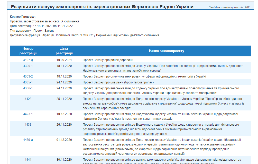 http://w1.c1.rada.gov.ua/pls/zweb2/webproc2_detailed