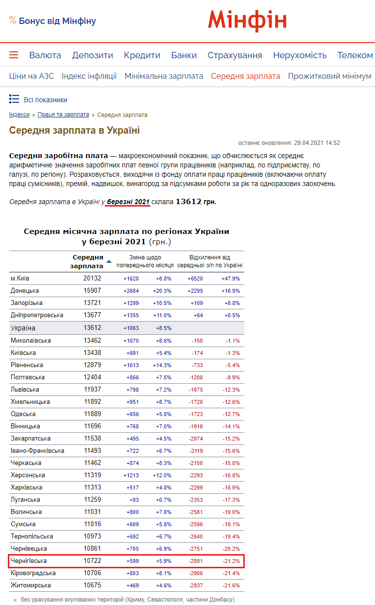 https://index.minfin.com.ua/ua/labour/salary/average/