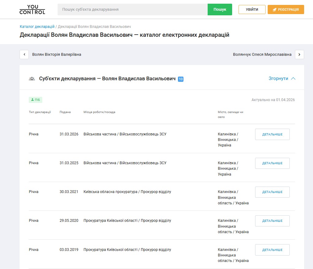 https://youcontrol.com.ua/catalog/individuals/volian-vladyslav-vasylovych/