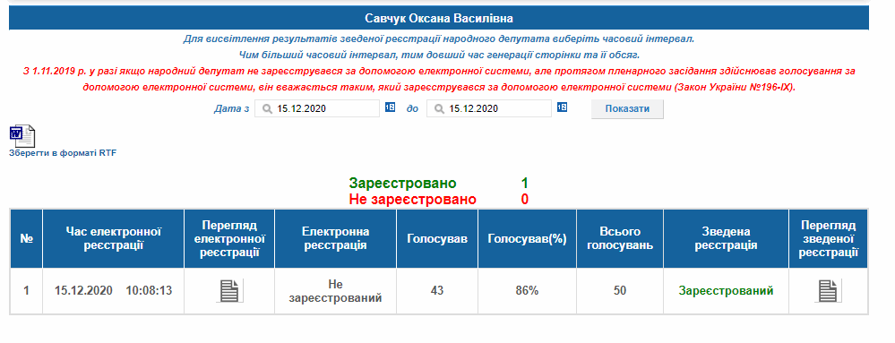 http://w1.c1.rada.gov.ua/pls/radan_gs09/ns_dep?vid=6&kod=65