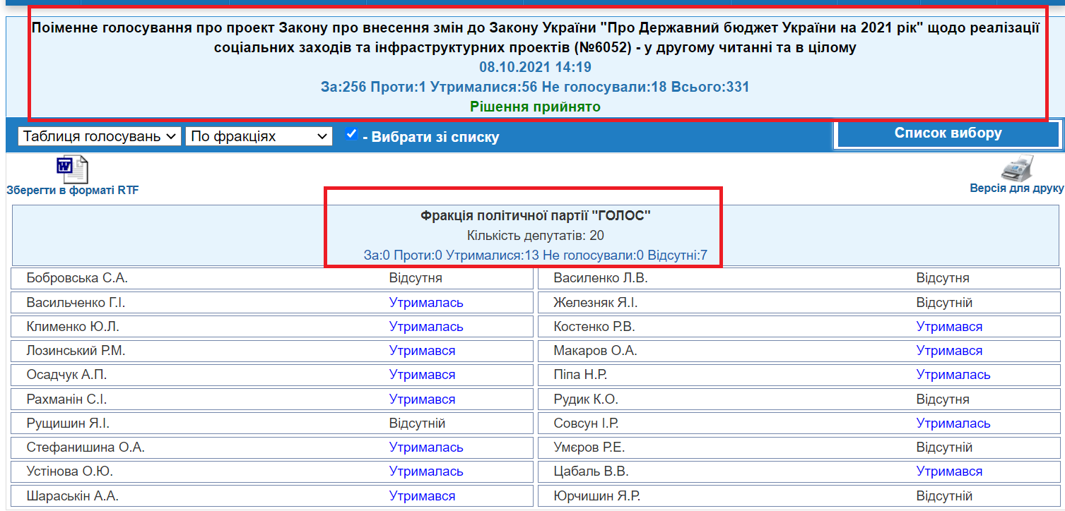 http://w1.c1.rada.gov.ua/pls/radan_gs09/ns_golos?g_id=15836