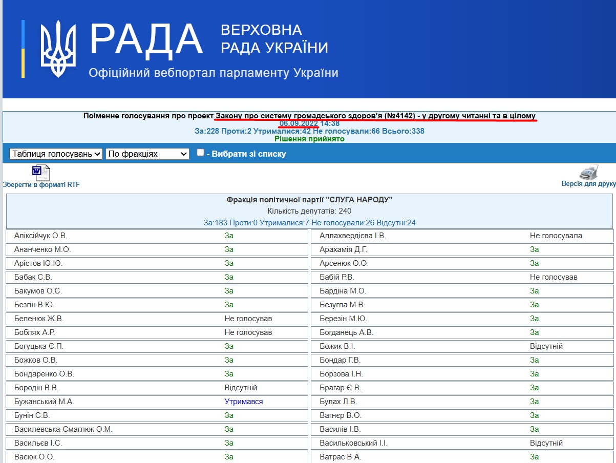 https://w1.c1.rada.gov.ua/pls/radan_gs09/ns_golos?g_id=20926