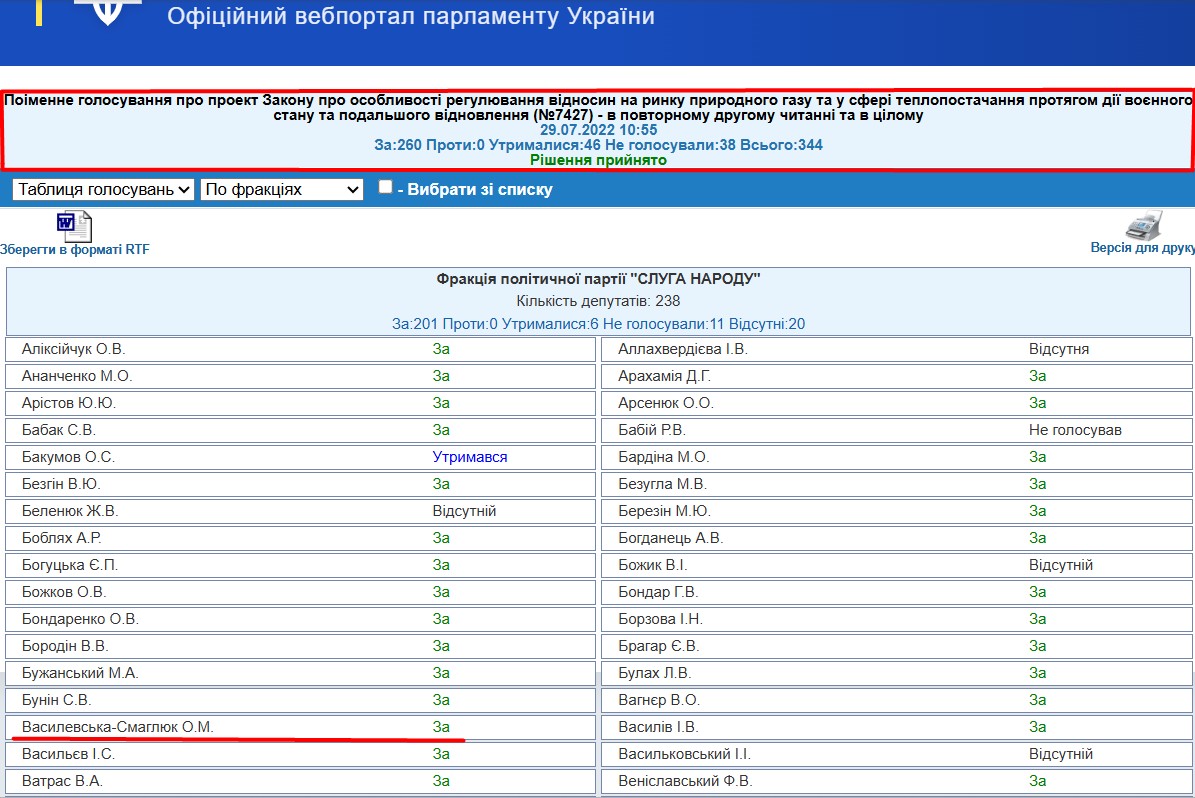 https://w1.c1.rada.gov.ua/pls/radan_gs09/ns_golos?g_id=20565