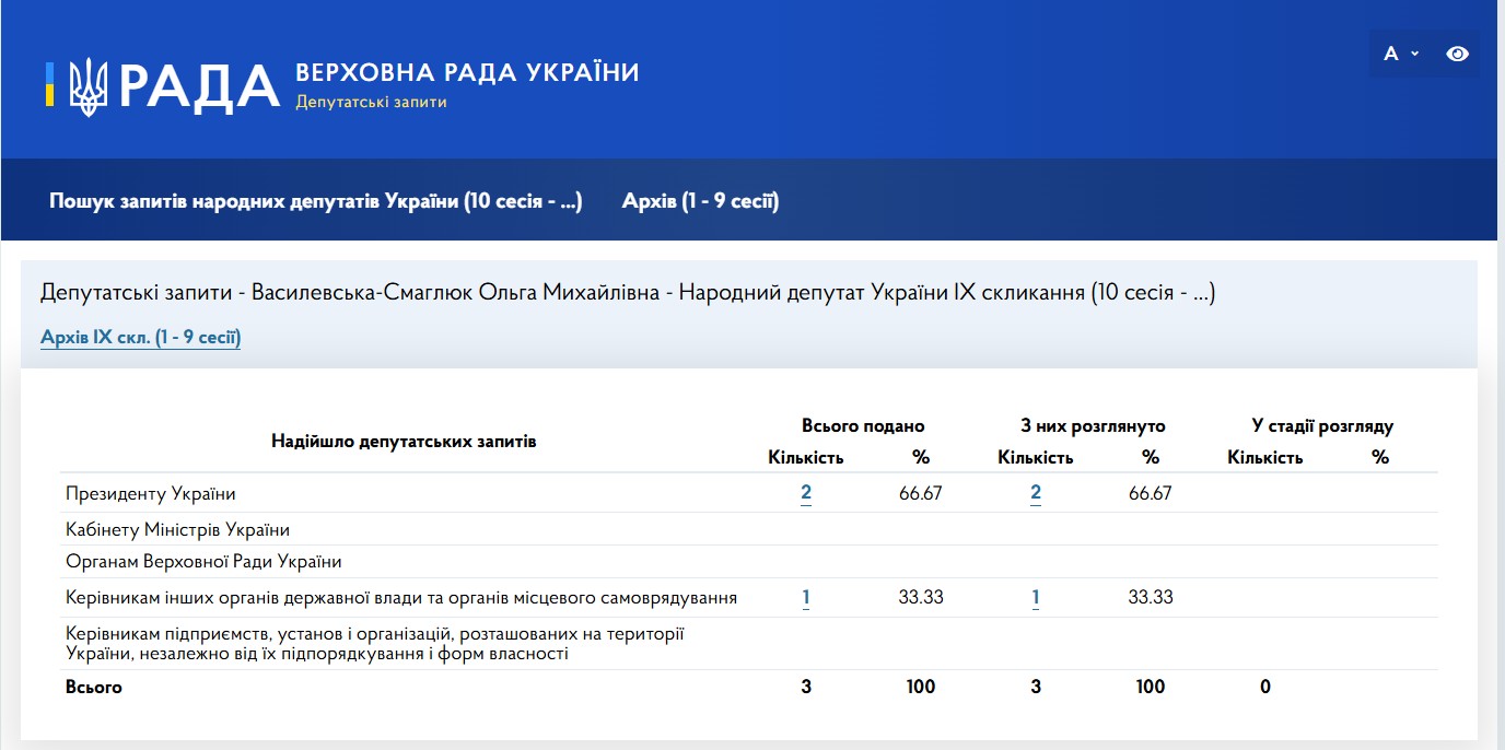 https://itd.rada.gov.ua/mprequests/stat/table?convId=10&userId=20999