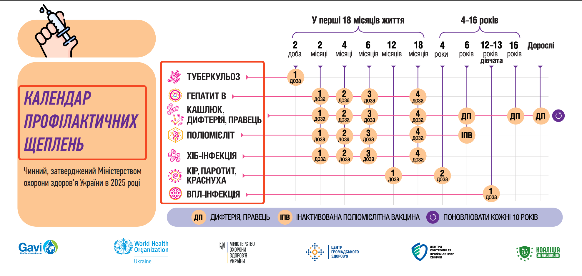 https://vaccine.org.ua/wp-content/uploads/2025/12/calendar-03.pdf