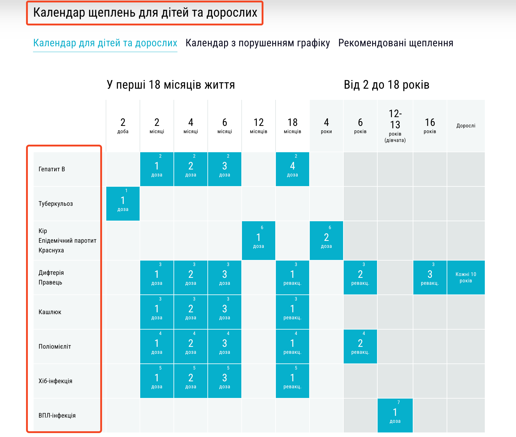 https://vaccine.org.ua/vakczynacziya-v-ukrayini/vaccinationua-calendar/?gad_source=1&gad_campaignid=21710313287&gbraid=0AAAAA-G85zG0qIkIkrXYSbNe1TLtOYKnH&gclid=Cj0KCQjwrZTRBhDSARIsAHidYfeGVWeW5TcpFa9DCdqX9bPAwfjGHlpVM4MYsQfFCnmA-t8VxfX4cTcaAoTPEALw_wcB