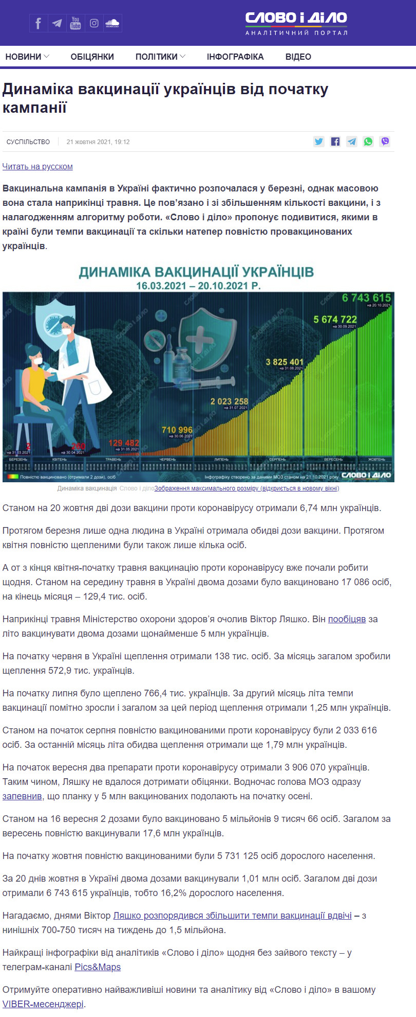 https://www.slovoidilo.ua/2021/10/21/infografika/suspilstvo/yak-zminyuvalasya-dynamika-vakcynacziyi-ukrayincziv-pochatku-kampaniyi