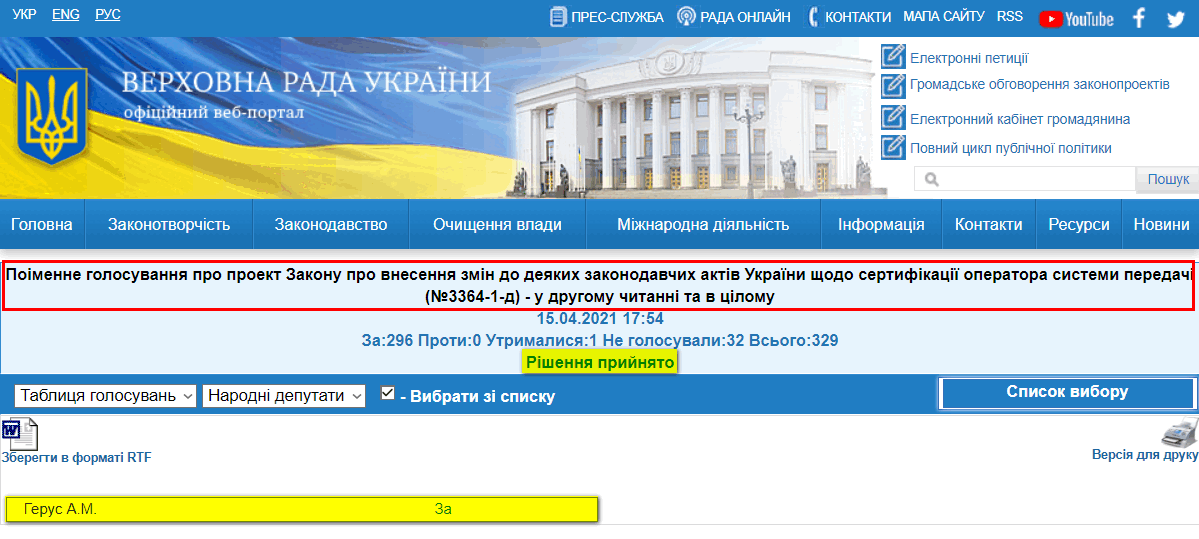 http://w1.c1.rada.gov.ua/pls/radan_gs09/ns_golos?g_id=11845
