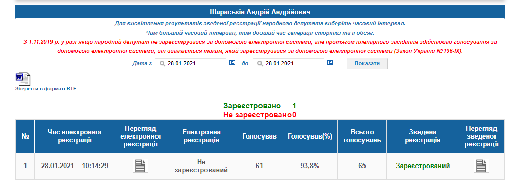 http://w1.c1.rada.gov.ua/pls/radan_gs09/ns_dep?vid=6&kod=442