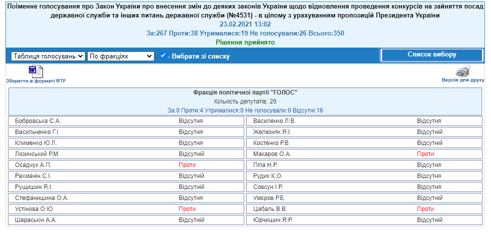 http://w1.c1.rada.gov.ua/pls/radan_gs09/ns_golos?g_id=9703