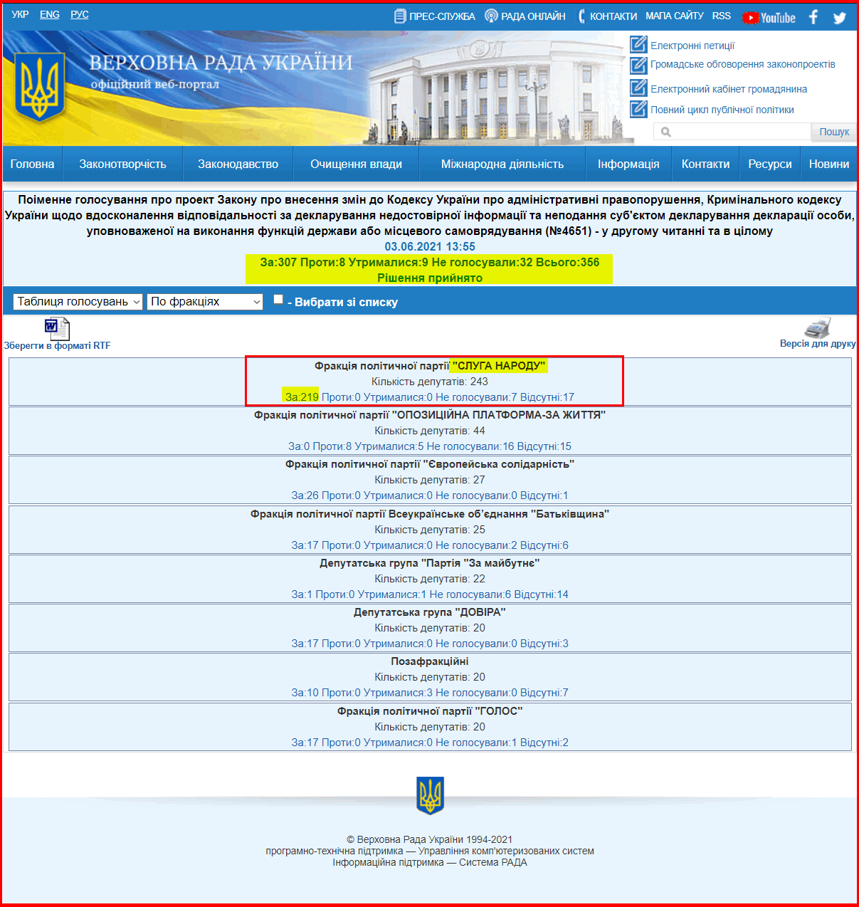 http://w1.c1.rada.gov.ua/pls/radan_gs09/ns_golos?g_id=13165