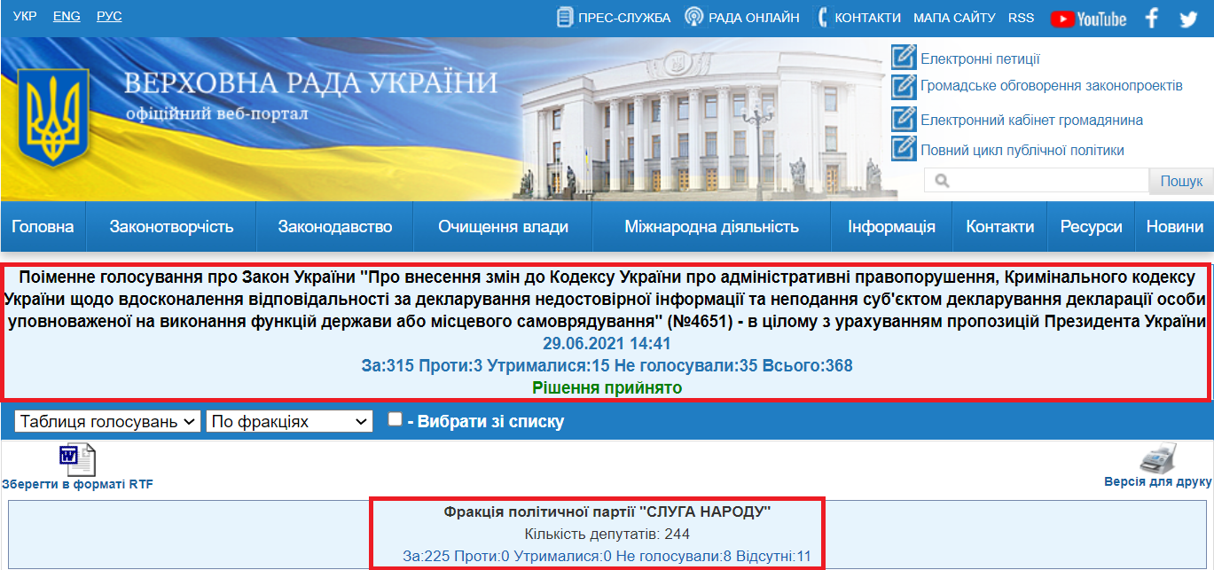http://w1.c1.rada.gov.ua/pls/radan_gs09/ns_golos?g_id=14055