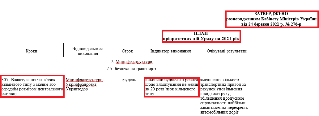 https://zakon.rada.gov.ua/laws/show/276-2021-%D1%80#n19