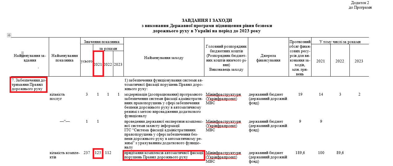 https://zakon.rada.gov.ua/laws/show/1287-2020-%D0%BF#n16