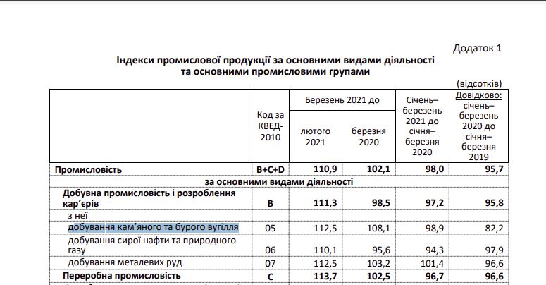 http://www.ukrstat.gov.ua/express/expr2021/04/46.pdf