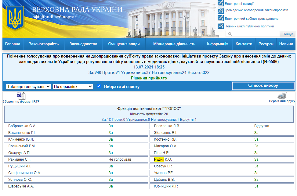 http://w1.c1.rada.gov.ua/pls/radan_gs09/ns_golos?g_id=14655