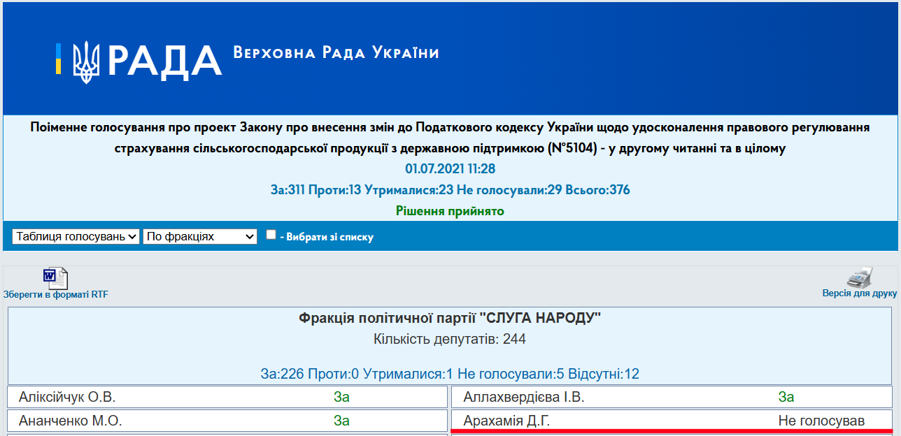 https://w1.c1.rada.gov.ua/pls/radan_gs09/ns_golos?g_id=14211