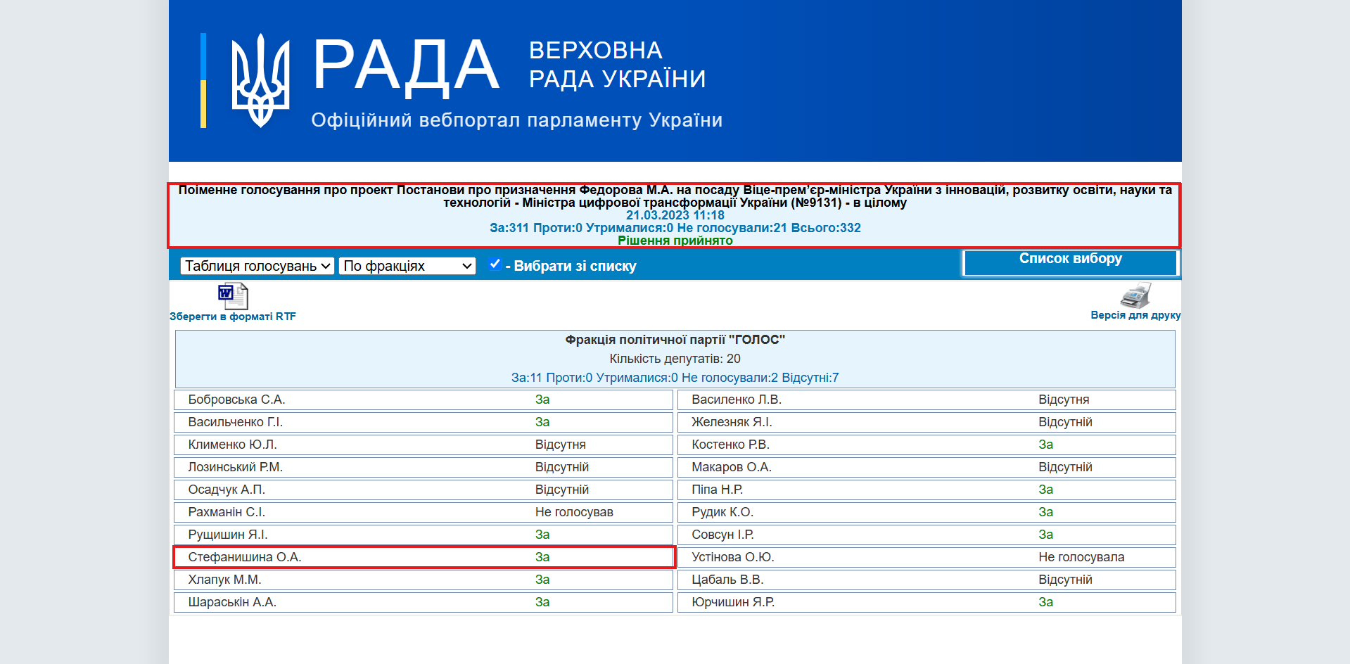 https://w1.c1.rada.gov.ua/pls/radan_gs09/ns_golos?g_id=22642
