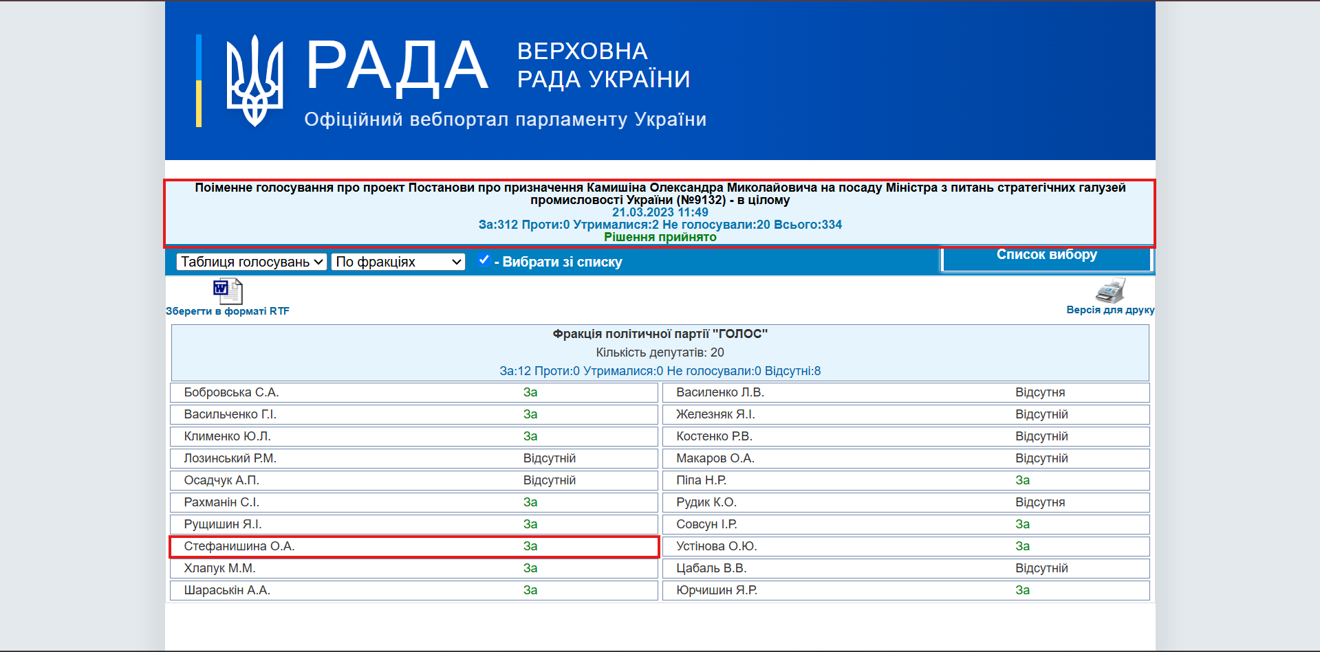 https://w1.c1.rada.gov.ua/pls/radan_gs09/ns_golos?g_id=22643