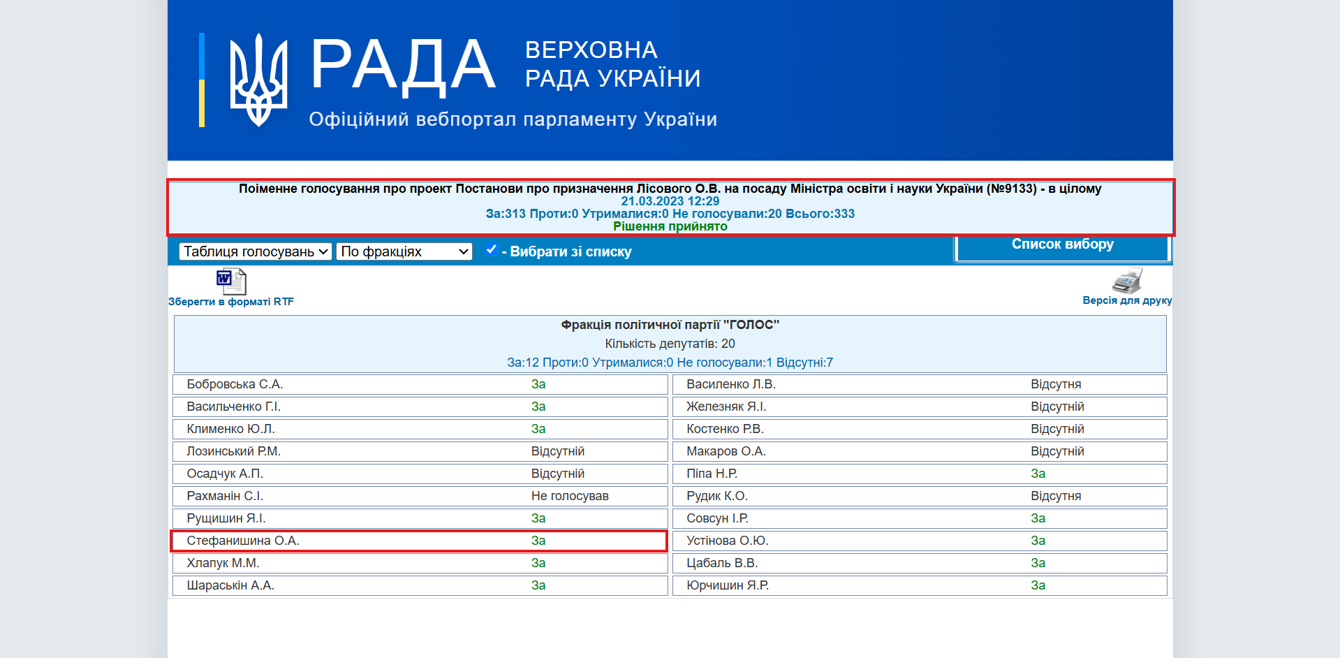 http://w1.c1.rada.gov.ua/pls/radan_gs09/ns_golos?g_id=22644