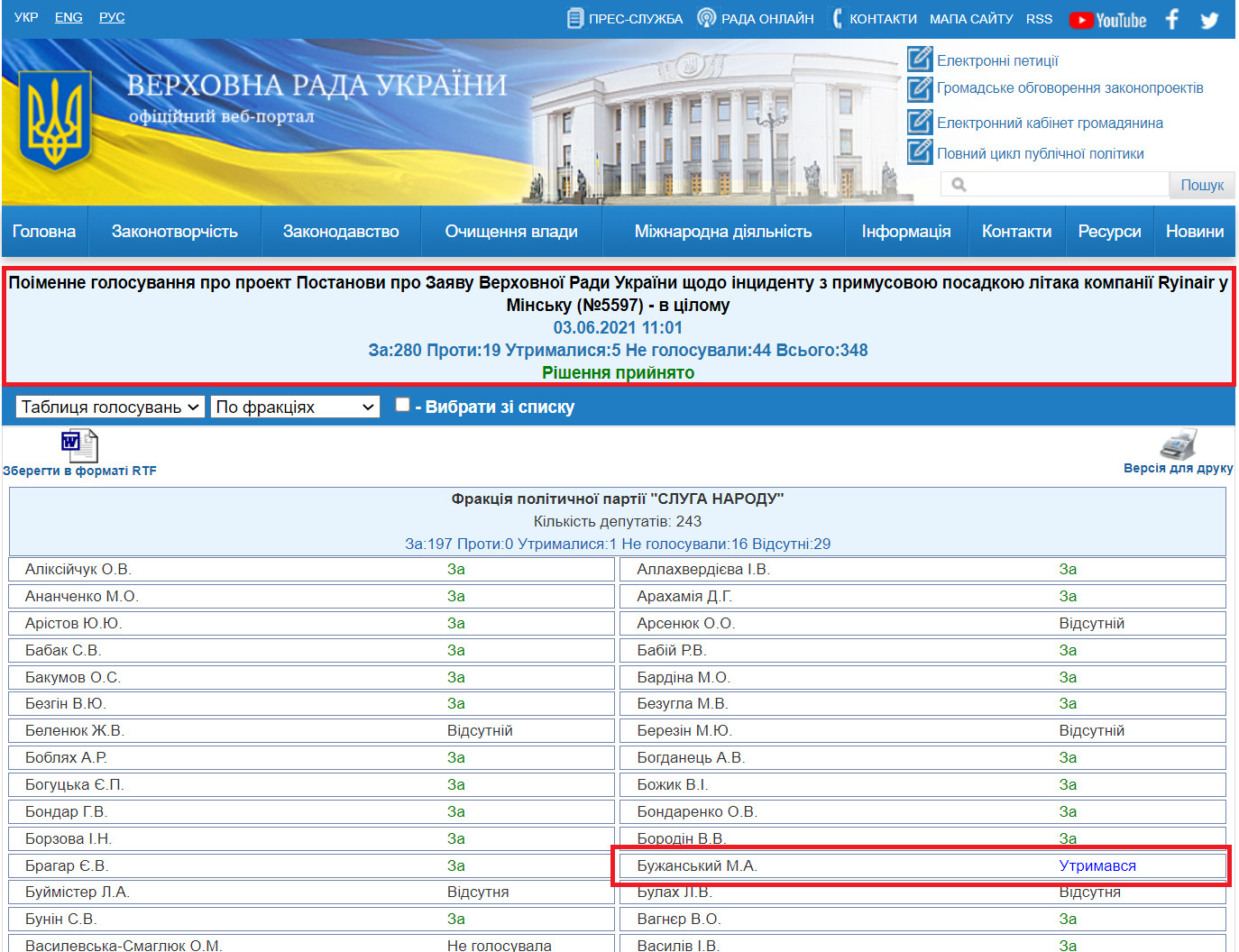 http://w1.c1.rada.gov.ua/pls/radan_gs09/ns_golos?g_id=13099
