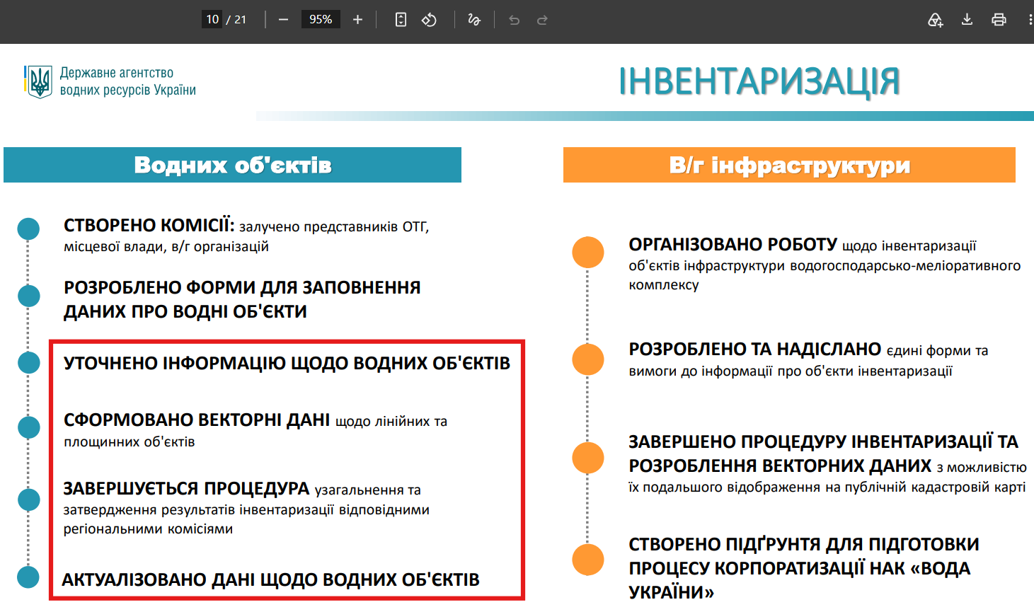 https://davr.gov.ua/fls18/zvit_za_2021.pdf