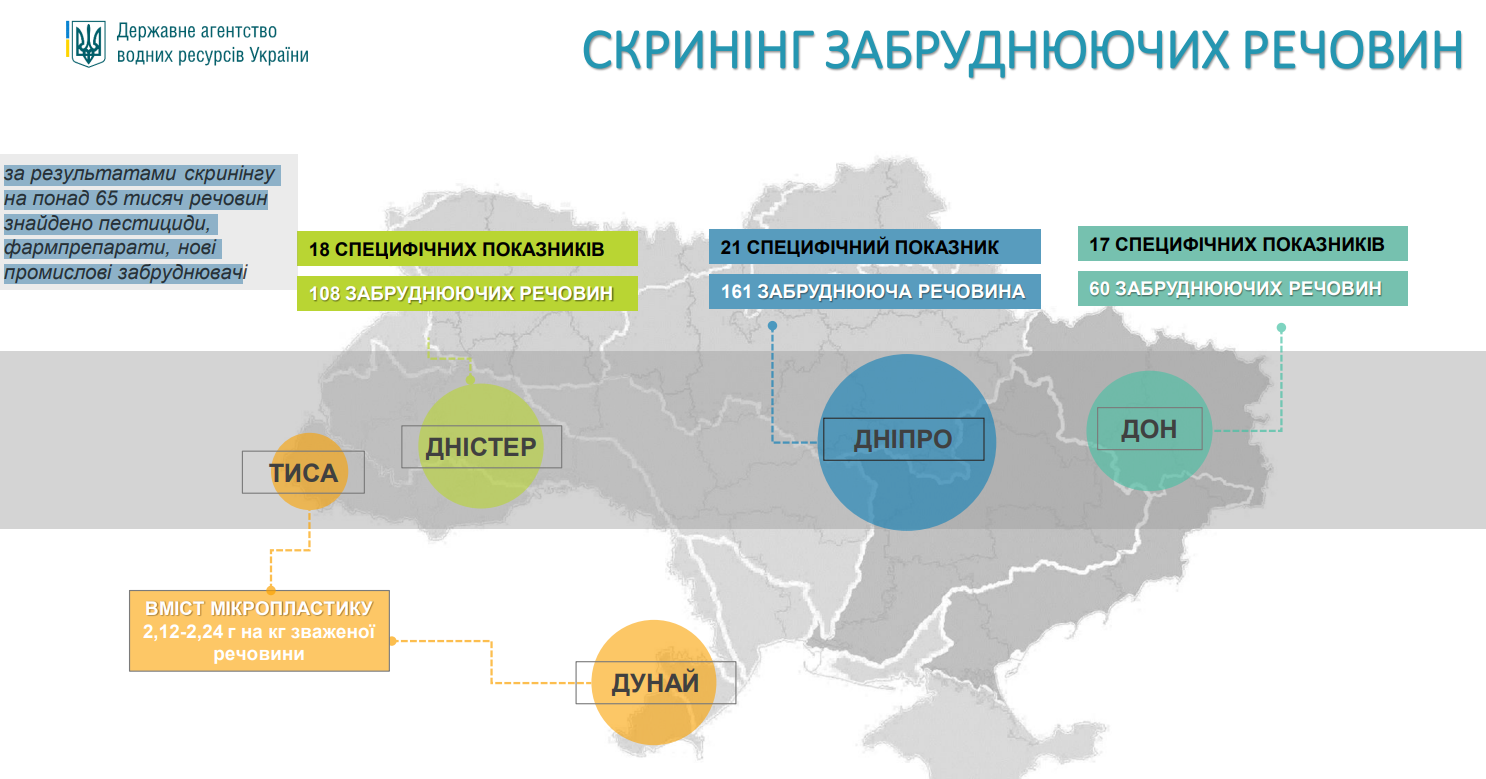 https://davr.gov.ua/fls18/zvit_za_2021.pdf