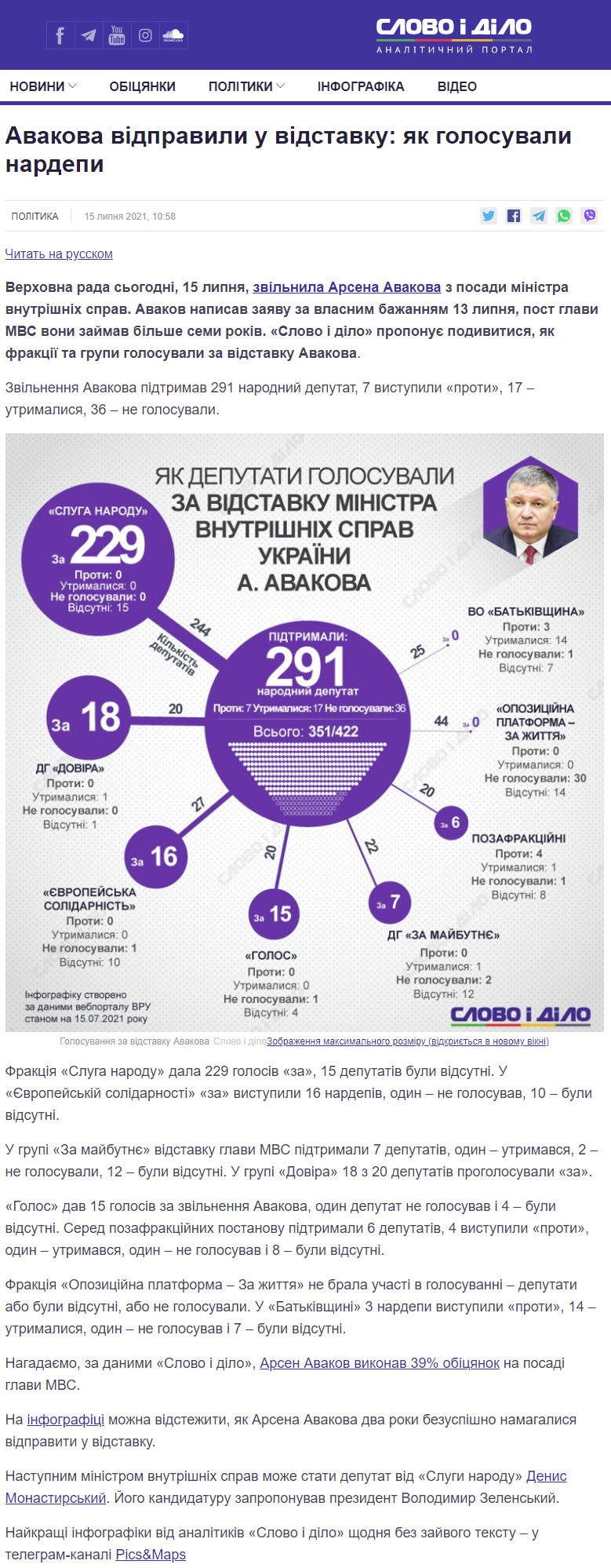 https://www.slovoidilo.ua/2021/07/15/infografika/polityka/avakova-vidpravyly-vidstavku-yak-holosuvaly-nardepy