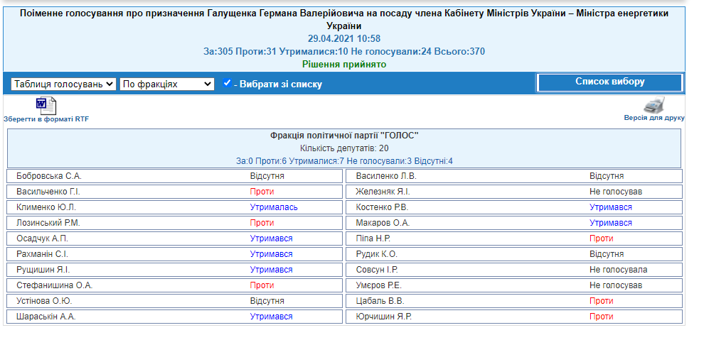 http://w1.c1.rada.gov.ua/pls/radan_gs09/ns_golos?g_id=12318