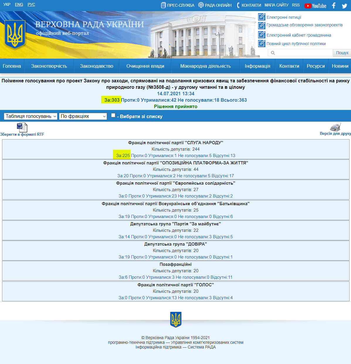 http://w1.c1.rada.gov.ua/pls/radan_gs09/ns_golos?g_id=14744
