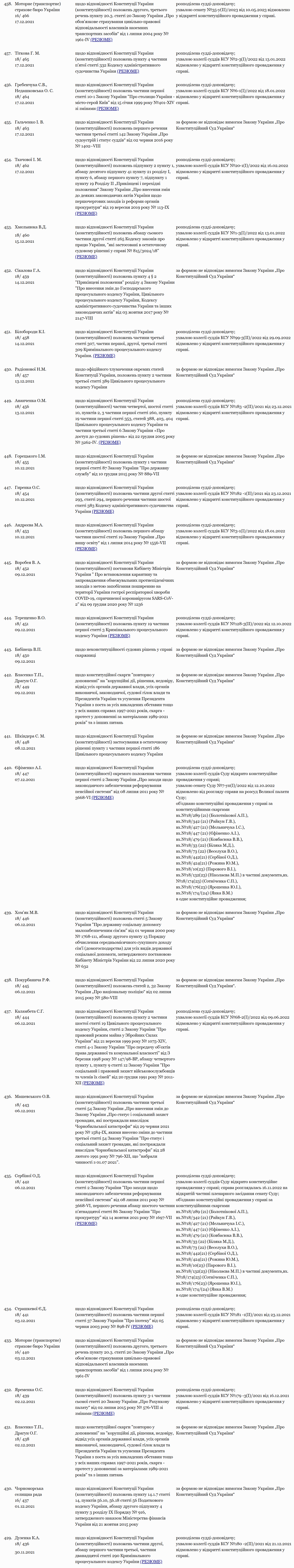 https://ccu.gov.ua/novyna/konstytuciyni-skargy-shcho-nadiyshly-do-konstytuciynogo-sudu-ukrayiny-ta-yih-opracyuvannya-34