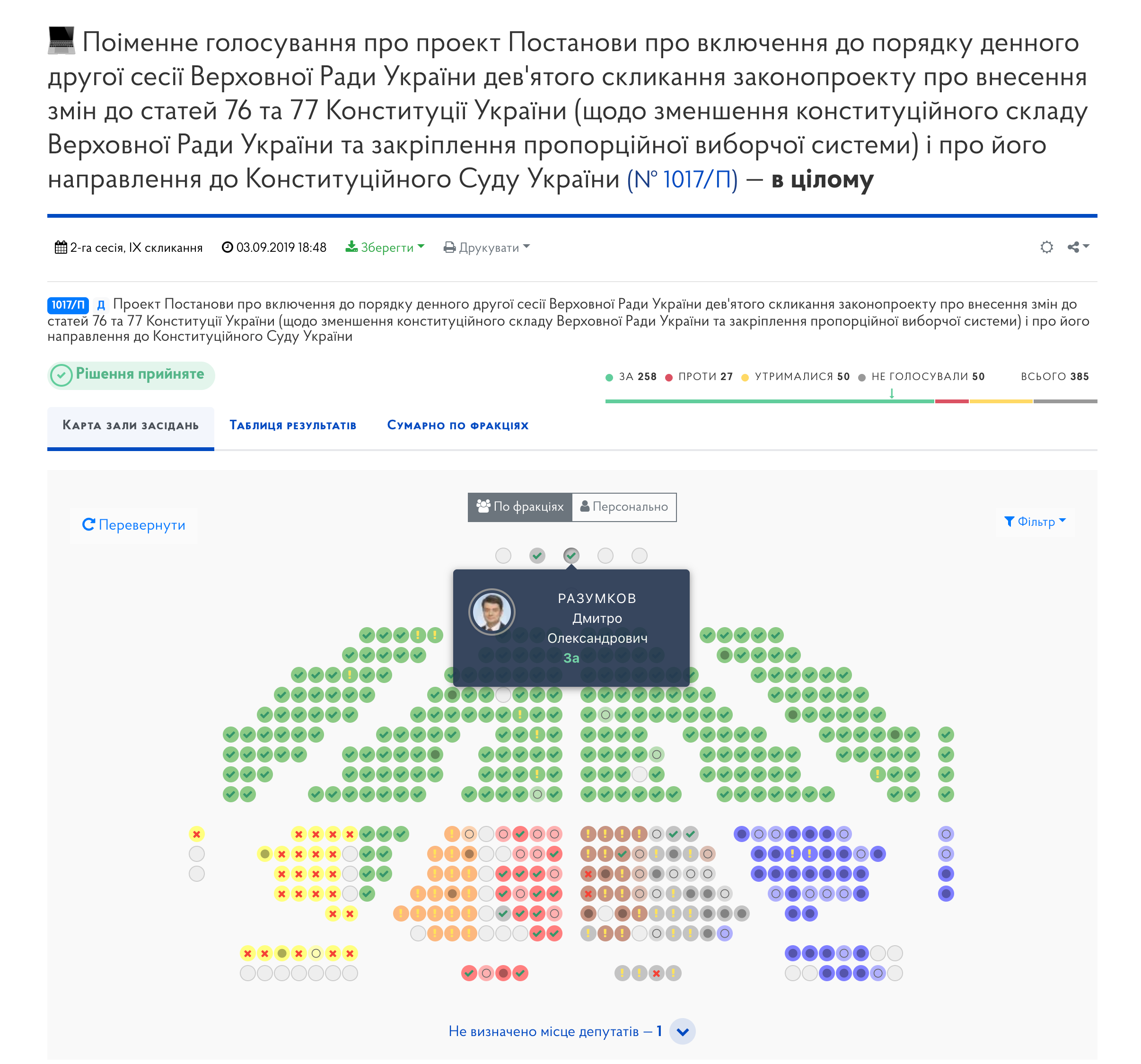 https://meeting.rada.gov.ua/work/vote/vot-251_skl9/sps