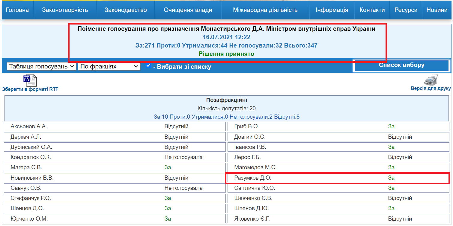 http://w1.c1.rada.gov.ua/pls/radan_gs09/ns_golos?g_id=14887