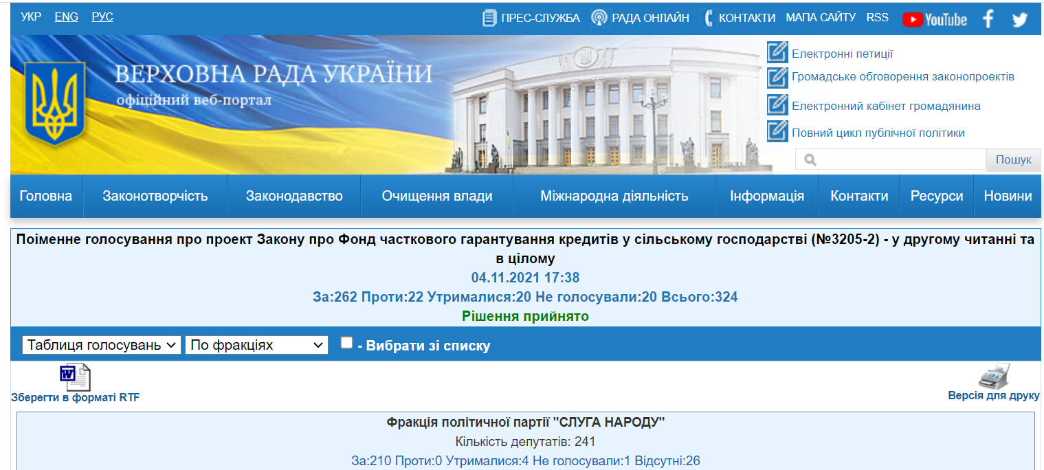 http://w1.c1.rada.gov.ua/pls/radan_gs09/ns_golos?g_id=16833
