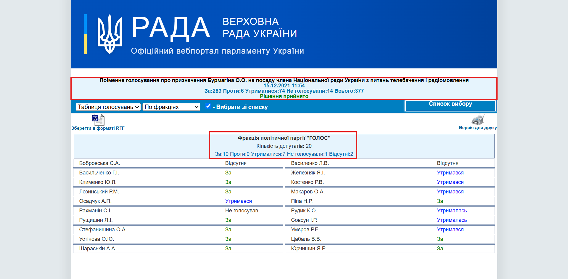 https://w1.c1.rada.gov.ua/pls/radan_gs09/ns_golos?g_id=17891