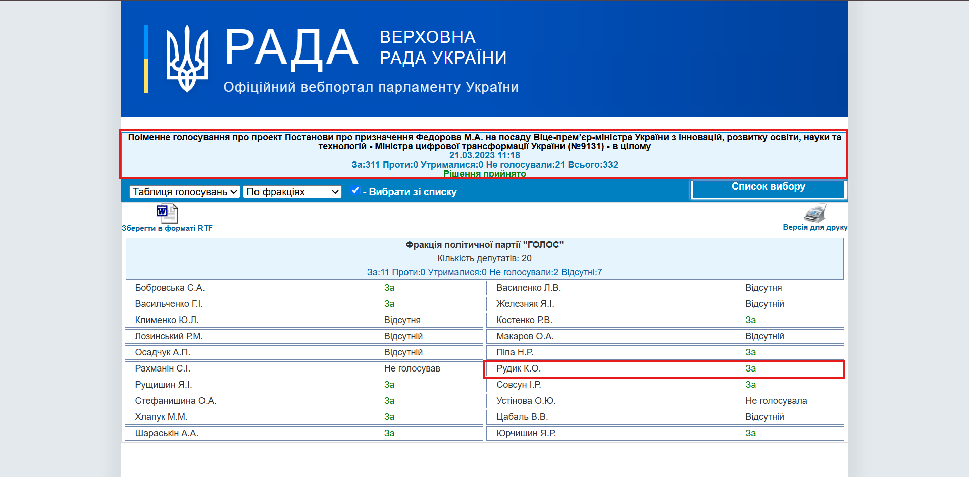 https://w1.c1.rada.gov.ua/pls/radan_gs09/ns_golos?g_id=22642