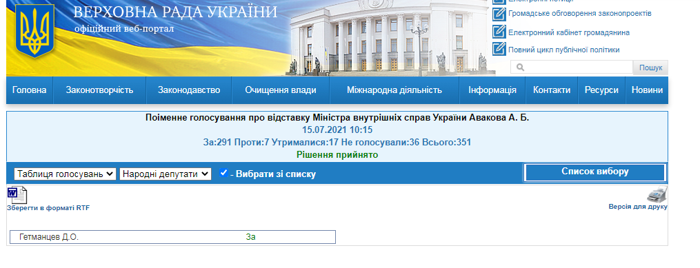 http://w1.c1.rada.gov.ua/pls/radan_gs09/ns_golos?g_id=14766