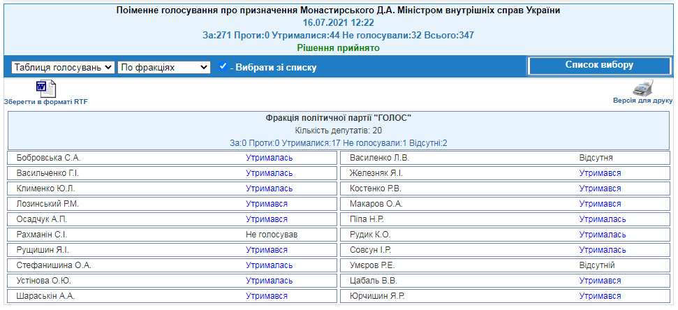 http://w1.c1.rada.gov.ua/pls/radan_gs09/ns_golos?g_id=14887