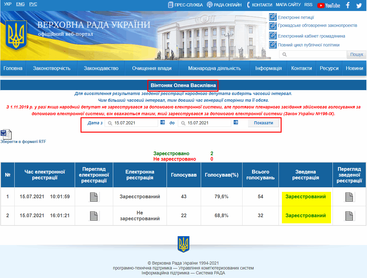http://w1.c1.rada.gov.ua/pls/radan_gs09/ns_dep?vid=6&kod=313