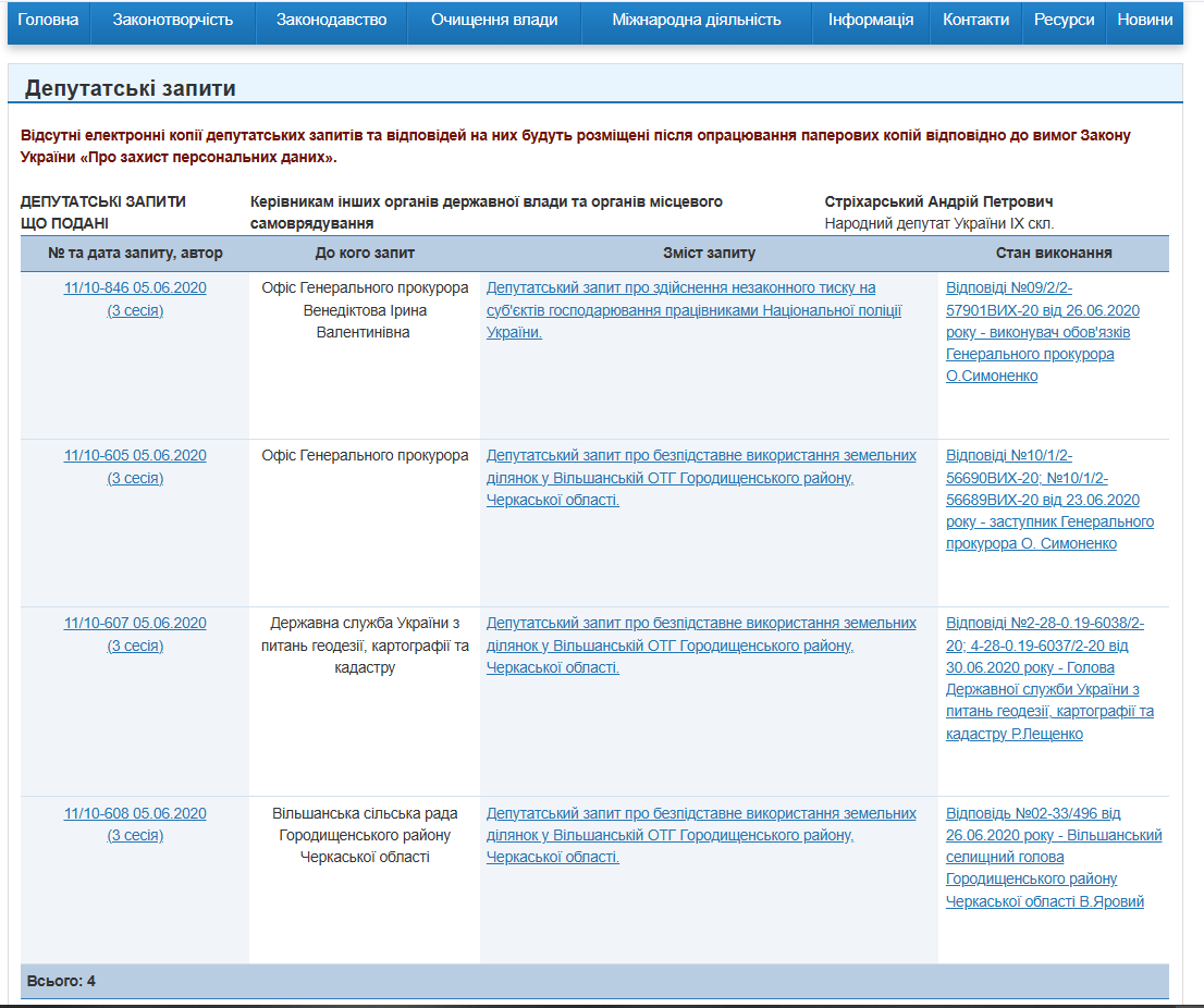 http://w1.c1.rada.gov.ua/pls/zweb2/wcadr43D?sklikannja=10&kodtip=26&rejim=1&KOD8011=21222