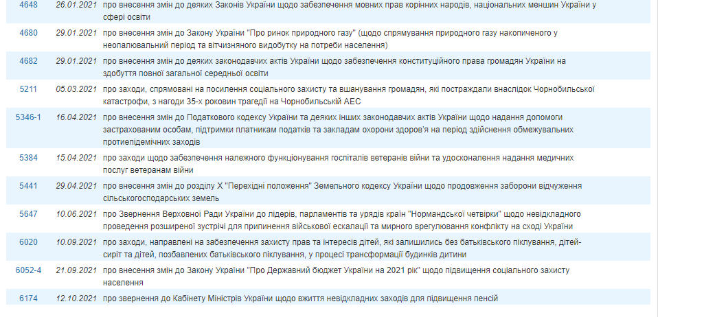 http://w1.c1.rada.gov.ua/pls/pt2/reports.dep2?PERSON=21149&SKL=10