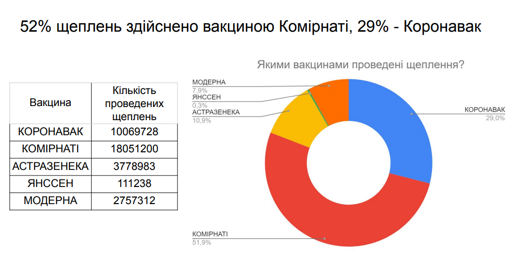 https://moz.gov.ua/uploads/ckeditor/yt/%D0%86%D0%BD%D1%84%D0%BE%D0%B3%D1%80%D0%B0%D1%84%D1%96%D0%BA%D0%B0%20%D0%BF%D0%BE%20%D0%B2%D0%B0%D0%BA%D1%86%D0%B8%D0%BD%D0%B0%D0%BB%D1%8C%D0%BD%D1%96%D0%B9%20%D0%BA%D0%B0%D0%BC%D0%BF%D0%B0%D0%BD%D1%96%D1%97%20%D0%B2%D1%96%D0%B4%20COVID-19.pdf