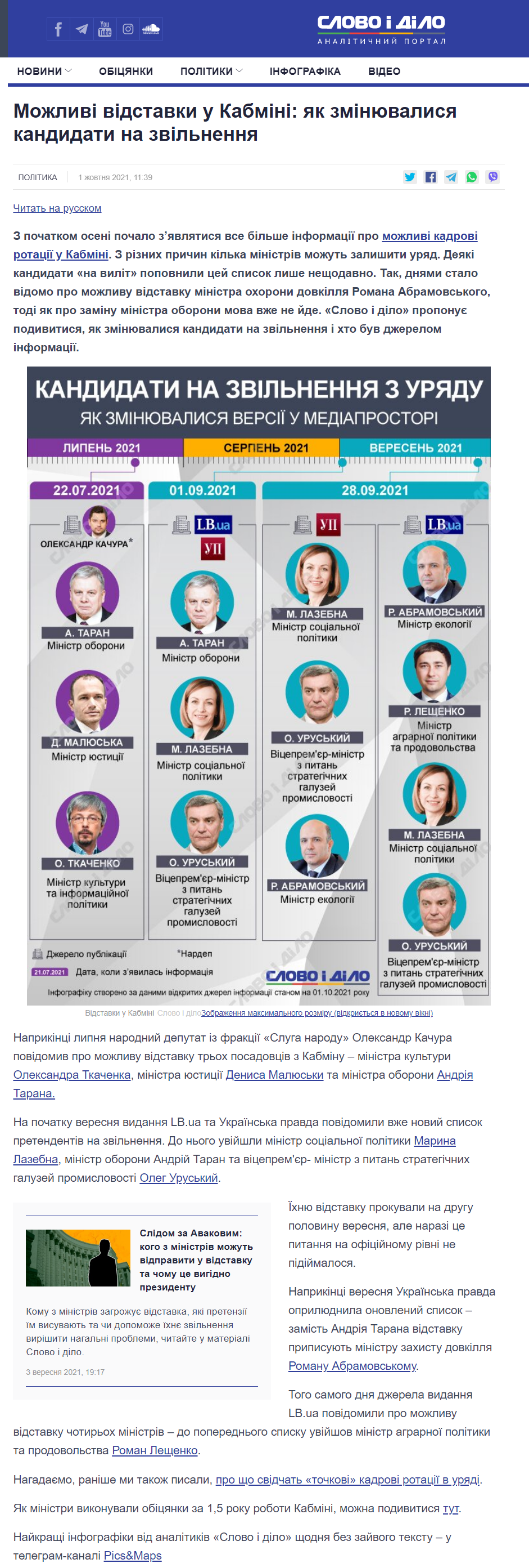 https://www.slovoidilo.ua/2021/10/01/infografika/polityka/mozhlyvi-vidstavky-kabmini-yak-zminyuvalysya-kandydaty-zvilnennya