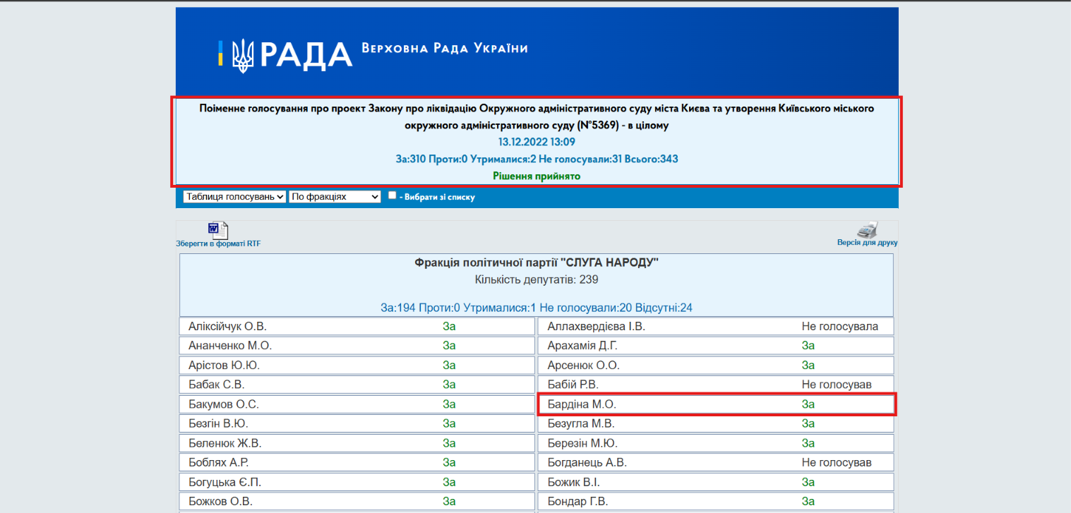 https://w1.c1.rada.gov.ua/pls/radan_gs09/ns_golos?g_id=21875