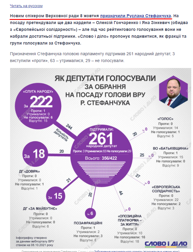 https://www.slovoidilo.ua/2021/10/08/infografika/polityka/stefanchuka-pryznachyly-spikerom-rady-xto-yak-holosuvav