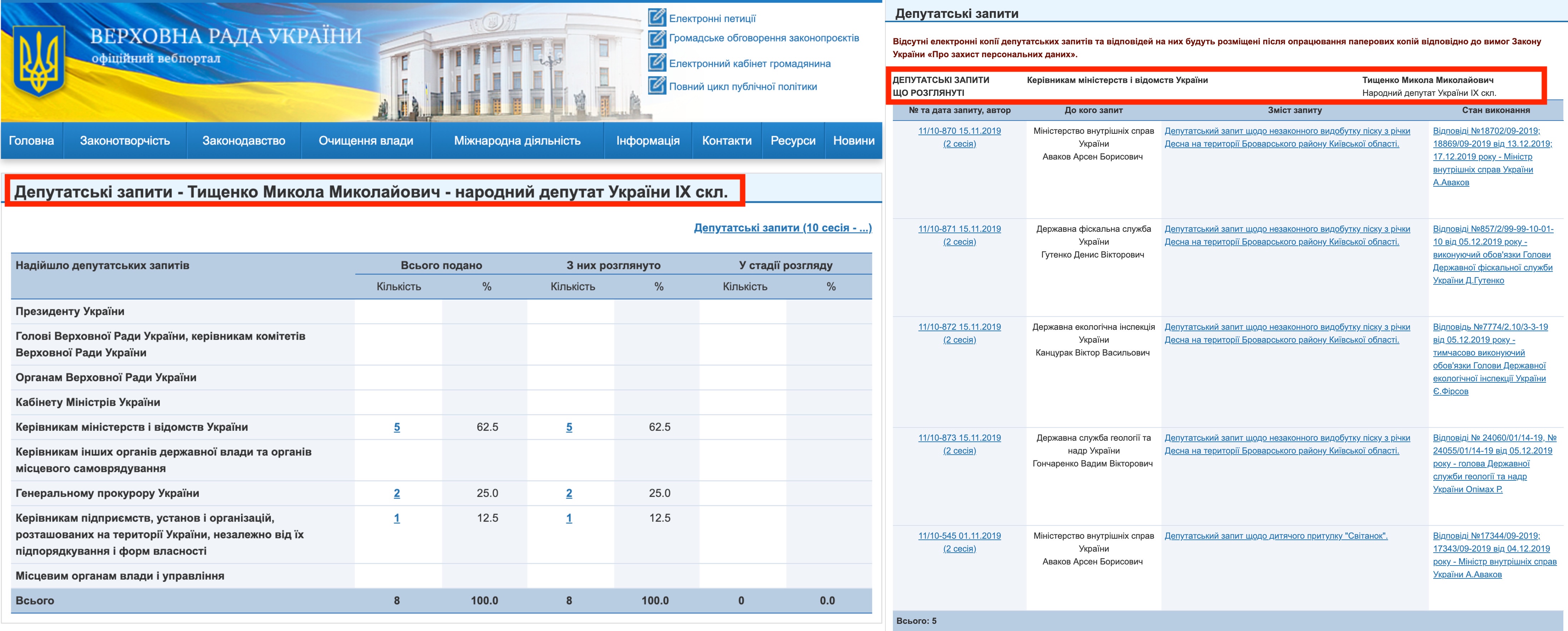 http://w1.c1.rada.gov.ua/pls/zweb2/wcadr42d?sklikannja=10&kod8011=21091