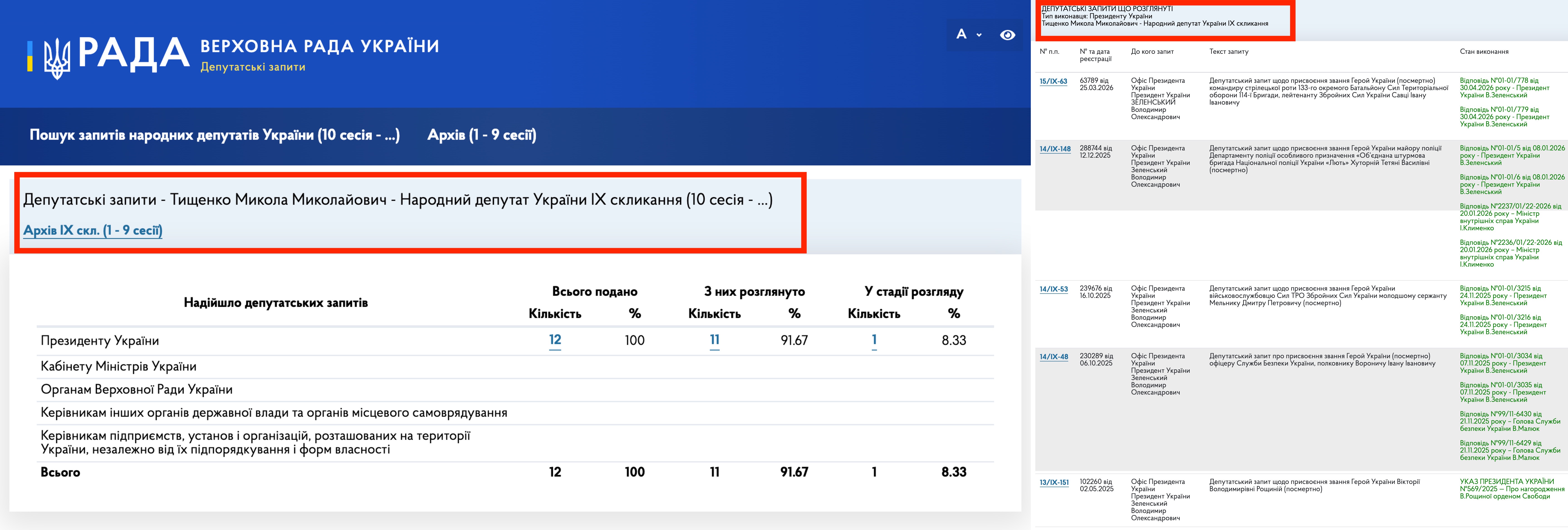 https://itd.rada.gov.ua/mprequests/stat/table?convId=10&userId=21091